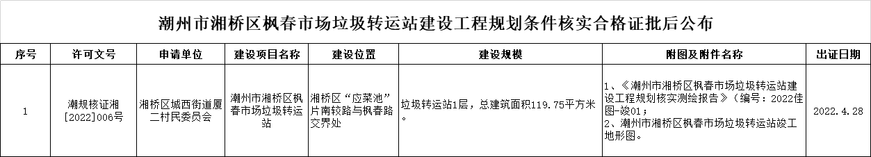 潮州市湘桥区枫春市场垃圾转运站建设工程规划条件核实合格证批后公布.png