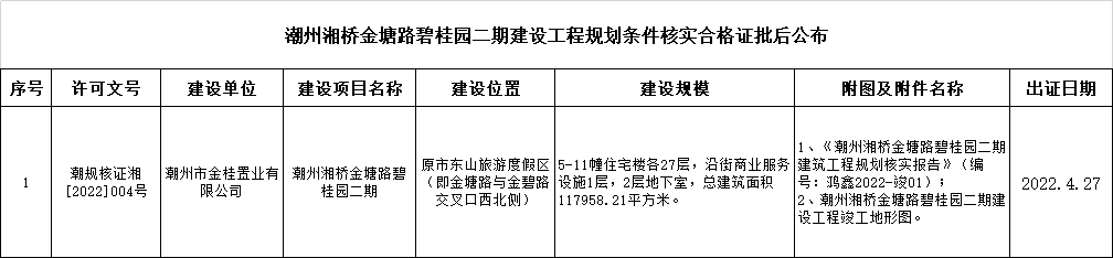 潮州湘桥金塘路碧桂园二期建设工程规划条件核实合格证批后公布.png