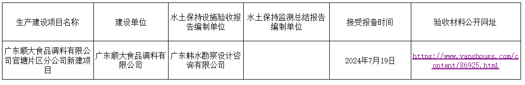 广东顺大食品调料有限公司官塘片区分公司新建项目水土保持设施自主验收报备公示.png