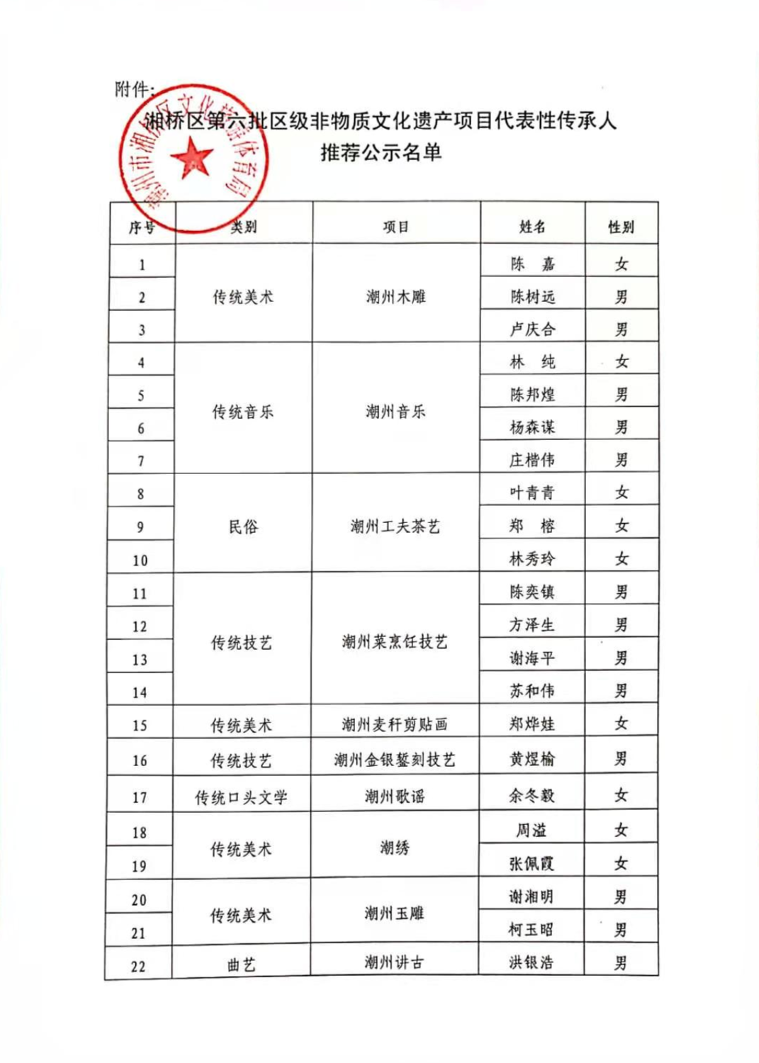 已编辑图片